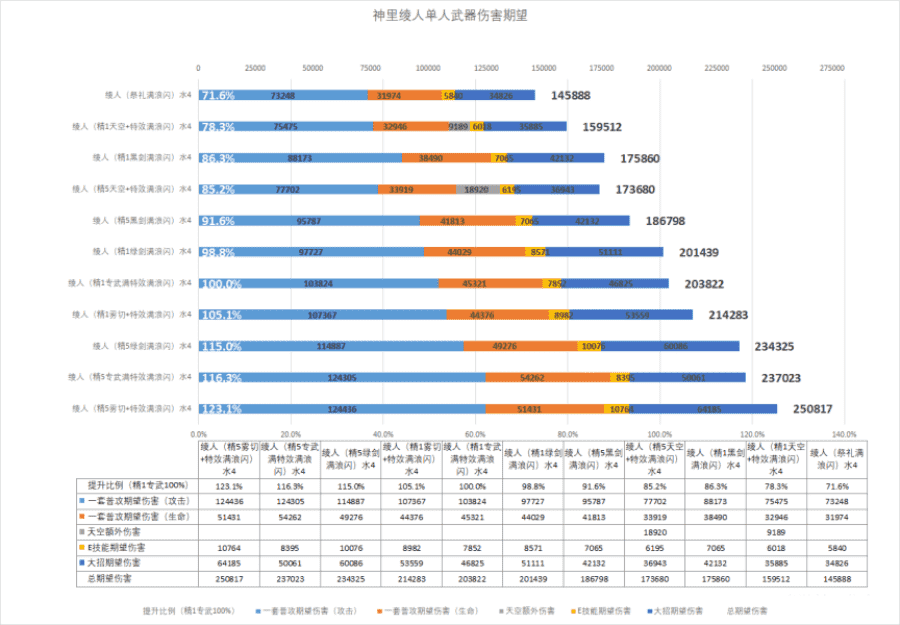 原神神里陵人怎么培养-神里陵人培养攻略（原神-神里绫人百科(伤害期望计算、技能机制、装备搭配、配队)）-第23张图片-拓城游