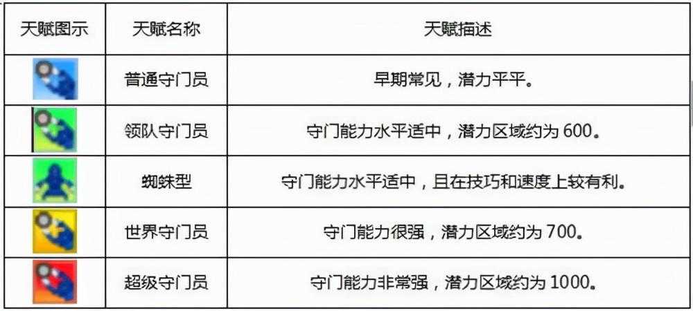 冠军足球物语攻略怎么获得超级球星 冠军足球物语攻略如何获得超级球星（冠军足球物语1 攻略）-第10张图片-拓城游