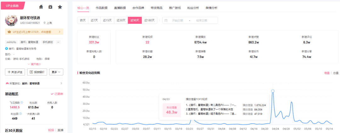 获取岩烧洞螈的方法在游戏《崩坏星穹铁道》中的详解（涨48万粉、700万播放，星穹铁道如何布局B站流量？）-第14张图片-拓城游