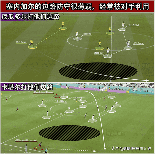 塞内加尔足球队厉害么（世界杯：英格兰vs塞内加尔！对手害怕定位球，英格兰能顶进多少个）-第11张图片-拓城游