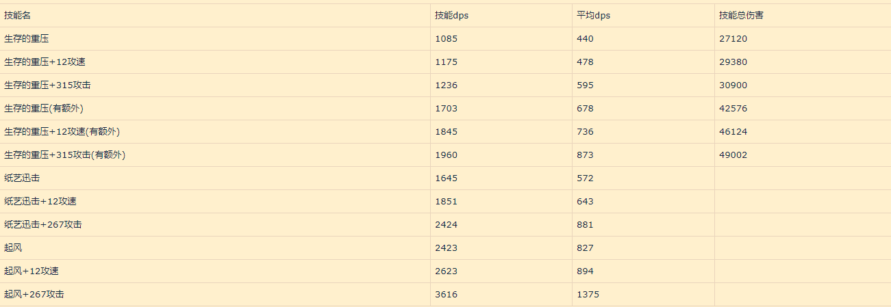 明日方舟归溟幽灵鲨和幽灵鲨区别一览（明日方舟：归溟幽灵鲨角色评测——自囚笼里挣脱 从疯狂中苏醒）-第12张图片-拓城游