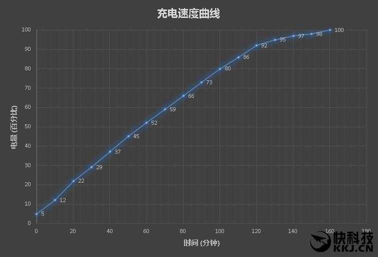 红米4a和4x有何区别（依然699元？这才是红米最美好的坚守！红米4X体验评测）-第25张图片-拓城游