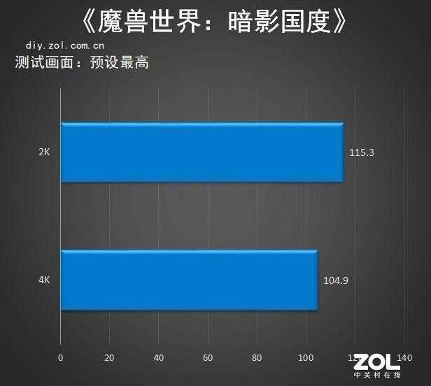 wower什么意思（暗影将至 5年WOWer实测讲述玩《魔兽》用什么CPU）-第12张图片-拓城游