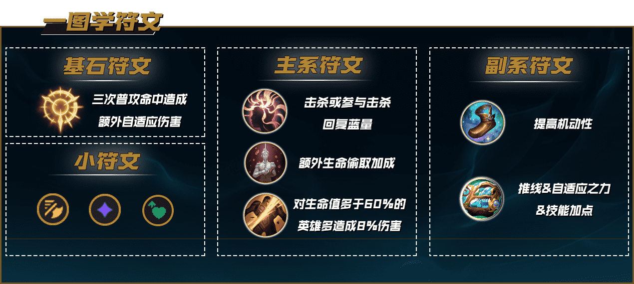 LOL端游双城之战金克丝怎么获得？（【LOL攻略】金克丝全方位细节教学）-第19张图片-拓城游