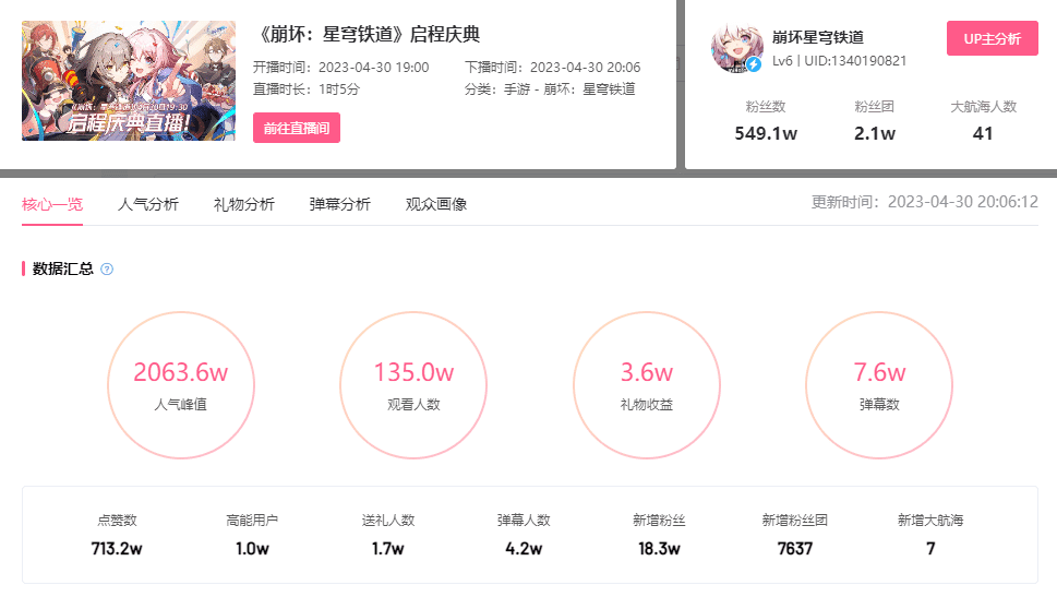 获取岩烧洞螈的方法在游戏《崩坏星穹铁道》中的详解（涨48万粉、700万播放，星穹铁道如何布局B站流量？）-第4张图片-拓城游