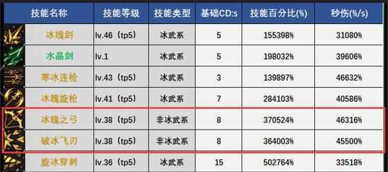 dnf冰冻师职业技能（DNF：冰结师这几个技能太强了）-第6张图片-拓城游