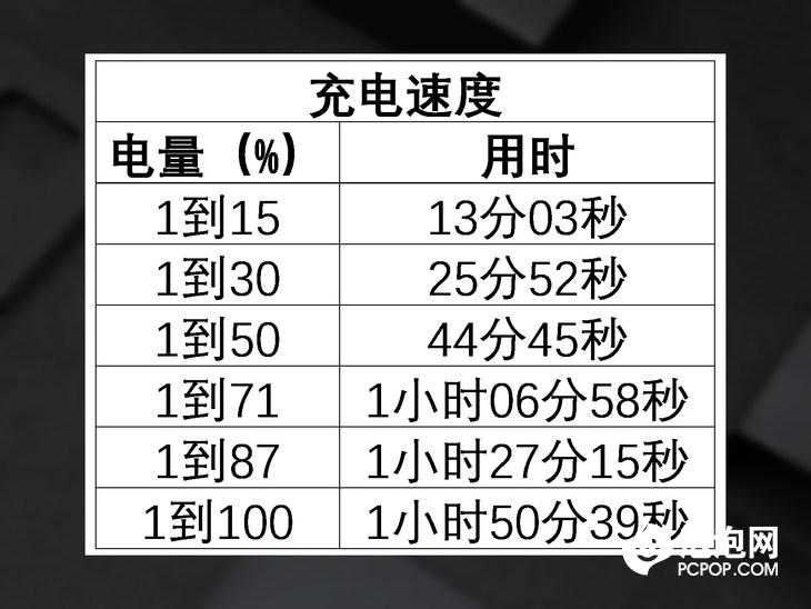 cd含量小于9是什么意思（最接近完美？三星Galaxy Note 9评测）-第7张图片-拓城游