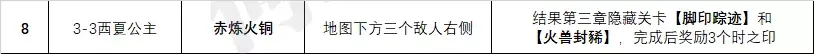 天地劫试剑石有什么用（天地劫手游：蚀之隙1-8章全26个隐藏道具获取方法汇总）-第4张图片-拓城游