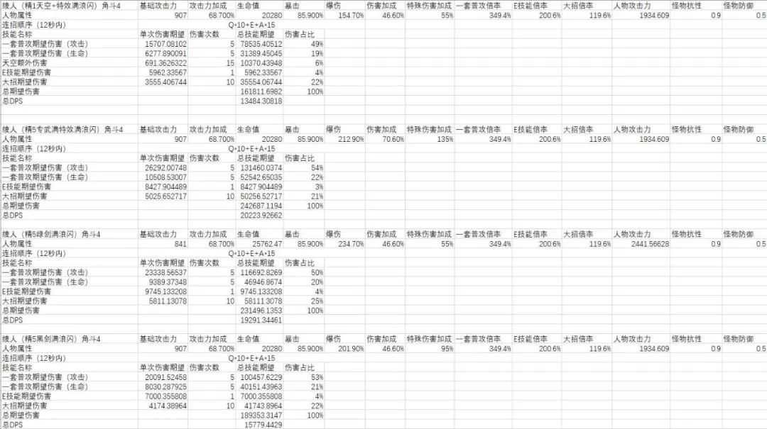 原神神里陵人怎么培养-神里陵人培养攻略（原神-神里绫人百科(伤害期望计算、技能机制、装备搭配、配队)）-第50张图片-拓城游