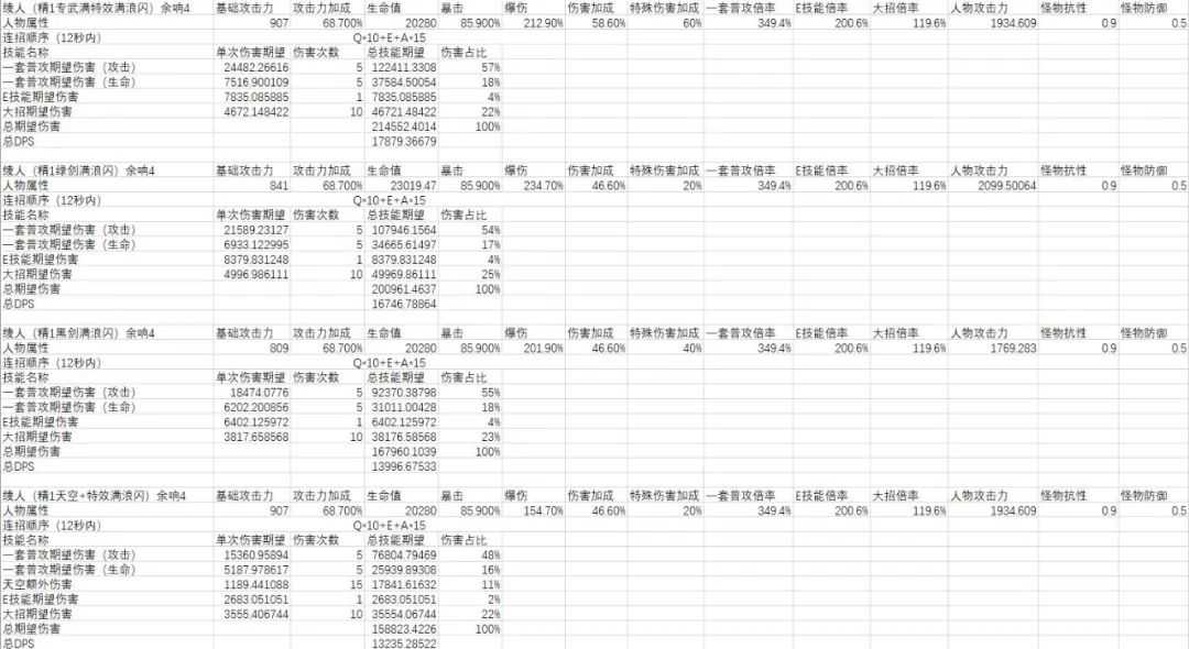 原神神里陵人怎么培养-神里陵人培养攻略（原神-神里绫人百科(伤害期望计算、技能机制、装备搭配、配队)）-第47张图片-拓城游