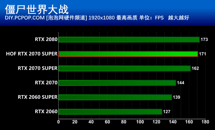 古墓丽影10周年纪念版介绍_古墓丽影10周年纪念版是什么（顶级性能强悍散热 影驰RTX2070 Super名人堂10周年纪念版显卡评测）-第35张图片-拓城游