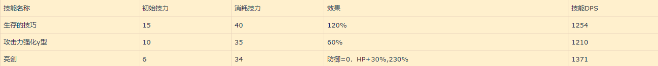 明日方舟归溟幽灵鲨和幽灵鲨区别一览（明日方舟：归溟幽灵鲨角色评测——自囚笼里挣脱 从疯狂中苏醒）-第10张图片-拓城游