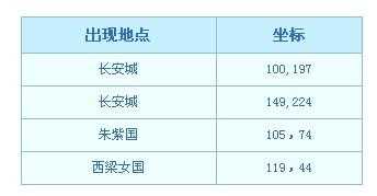 梦幻彩虹争霸赛攻略（梦幻西游：彩虹争霸全攻略（详细版））-第2张图片-拓城游