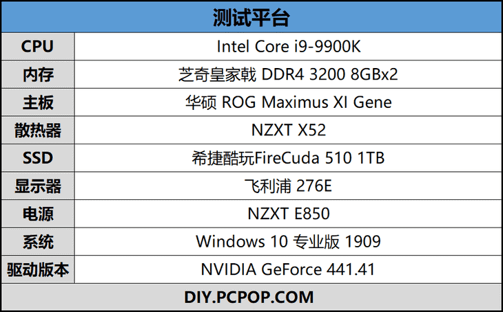 古墓丽影10周年纪念版介绍_古墓丽影10周年纪念版是什么（顶级性能强悍散热 影驰RTX2070 Super名人堂10周年纪念版显卡评测）-第25张图片-拓城游