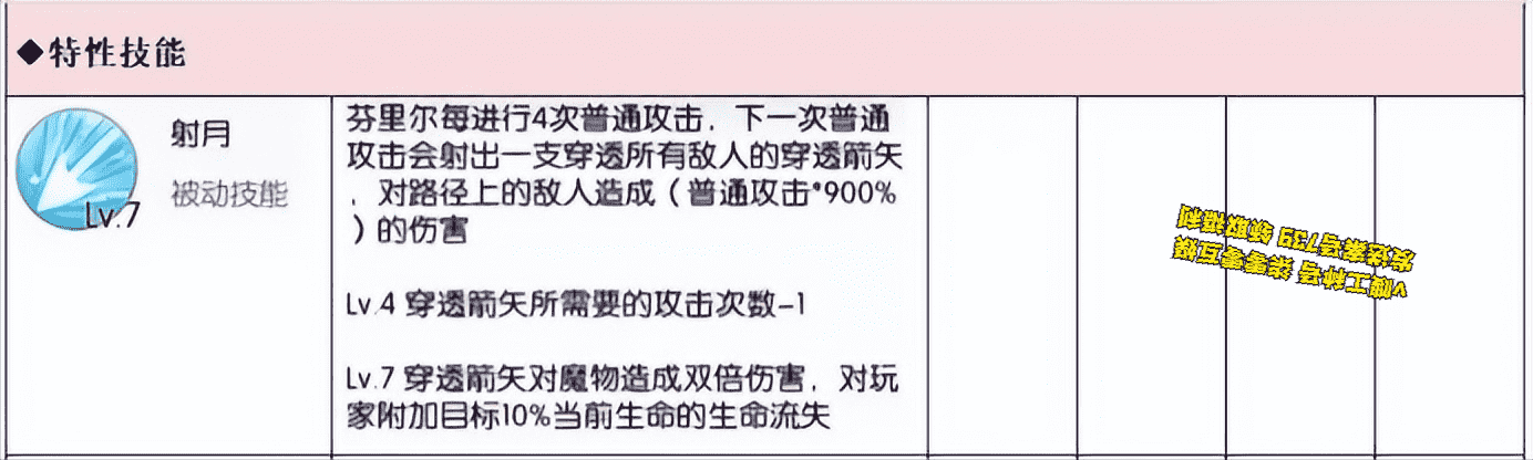 战神诸神黄昏芬里尔在哪（仙境传说RO：守护永恒的爱【芬里尔】入门教学）-第3张图片-拓城游