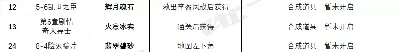 天地劫试剑石有什么用（天地劫手游：蚀之隙1-8章全26个隐藏道具获取方法汇总）-第13张图片-拓城游