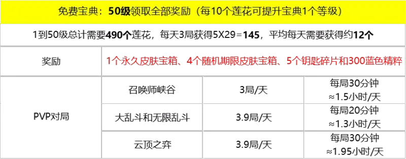 请问一下鸡里奥怎么快速升级（鸡里奥宝典详细攻略，肝完这波能赚多少？）-第3张图片-拓城游