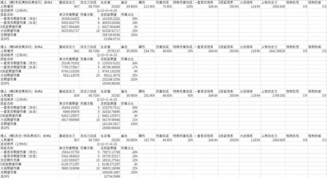 原神神里陵人怎么培养-神里陵人培养攻略（原神-神里绫人百科(伤害期望计算、技能机制、装备搭配、配队)）-第48张图片-拓城游