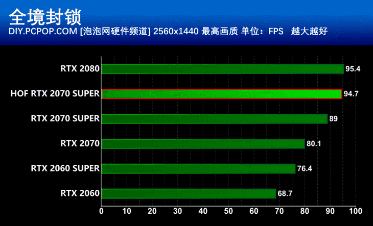 古墓丽影10周年纪念版介绍_古墓丽影10周年纪念版是什么（顶级性能强悍散热 影驰RTX2070 Super名人堂10周年纪念版显卡评测）-第41张图片-拓城游