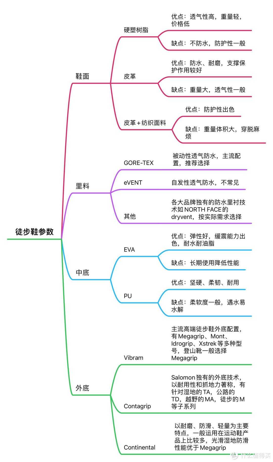 绝对靴下为什么闪退（浅谈户外徒步鞋怎么选？热门产品横评及无脑推荐，你值得拥有！）-第3张图片-拓城游