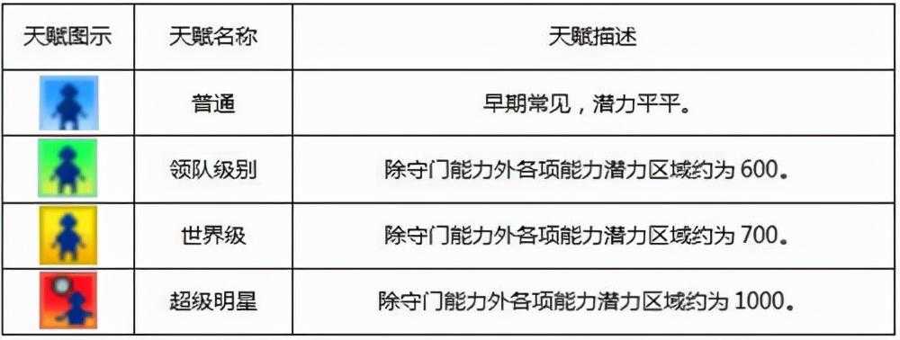 冠军足球物语攻略怎么获得超级球星 冠军足球物语攻略如何获得超级球星（冠军足球物语1 攻略）-第9张图片-拓城游