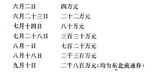 魔兽地图决战围城怎么过啊（东北最后的决战：长春围城，十万重兵坚守，长春是如何打下来的?）-第6张图片-拓城游