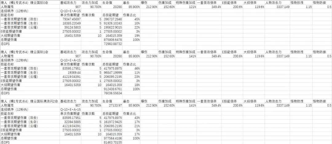 原神神里陵人怎么培养-神里陵人培养攻略（原神-神里绫人百科(伤害期望计算、技能机制、装备搭配、配队)）-第56张图片-拓城游