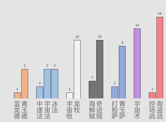 炉石传说世锦赛总决赛冠军投票选择推荐介绍_炉石传说世锦赛总决赛冠军投票选择推荐是什么（炉石世锦赛冬季赛结束 ShtanUdachi冠军牌组分享）-第2张图片-拓城游