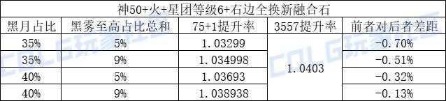 DNF元素和召唤哪个好（DNF召唤CP武器改版评测）-第11张图片-拓城游