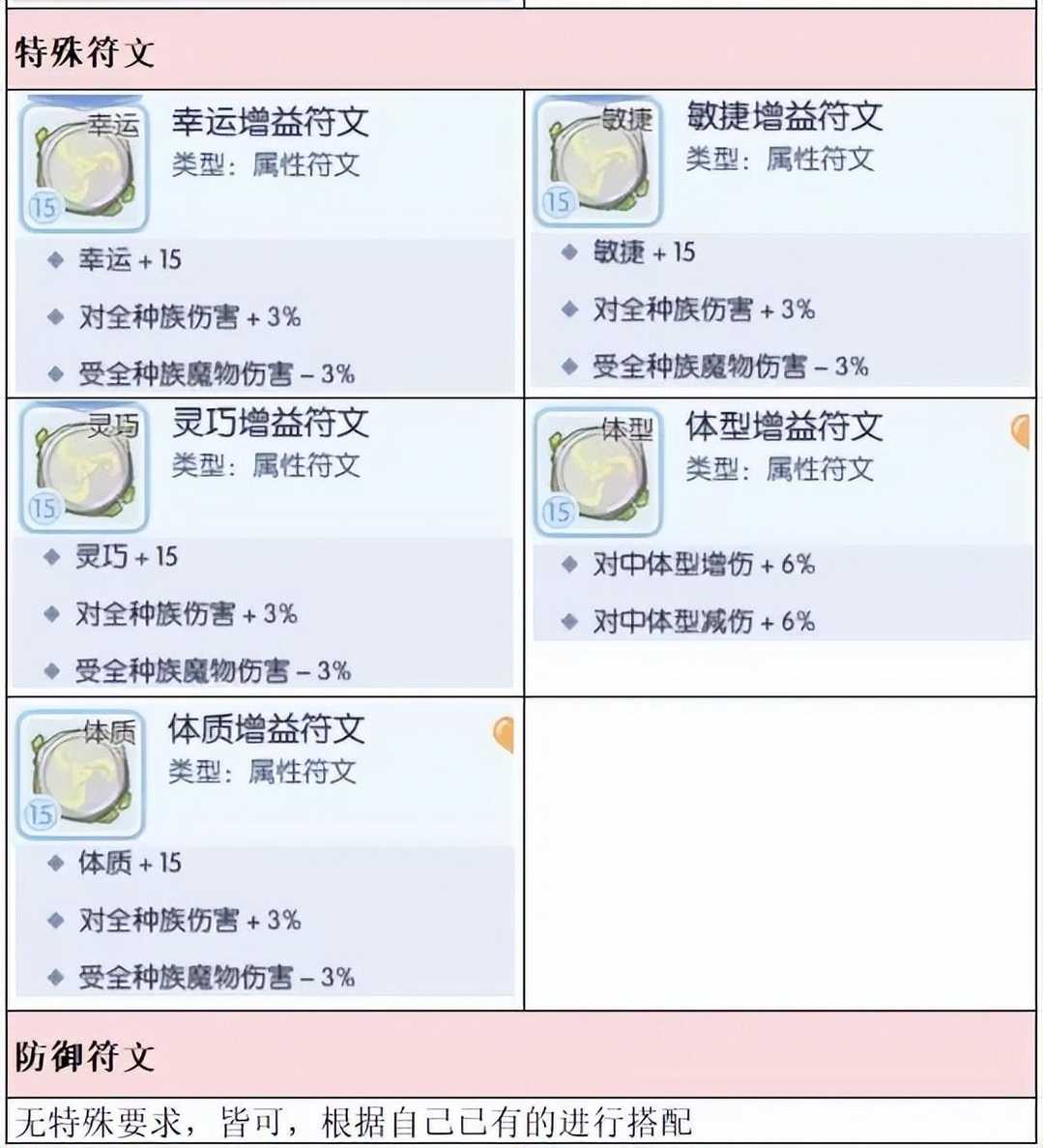 战神诸神黄昏芬里尔在哪（仙境传说RO：守护永恒的爱【芬里尔】入门教学）-第12张图片-拓城游