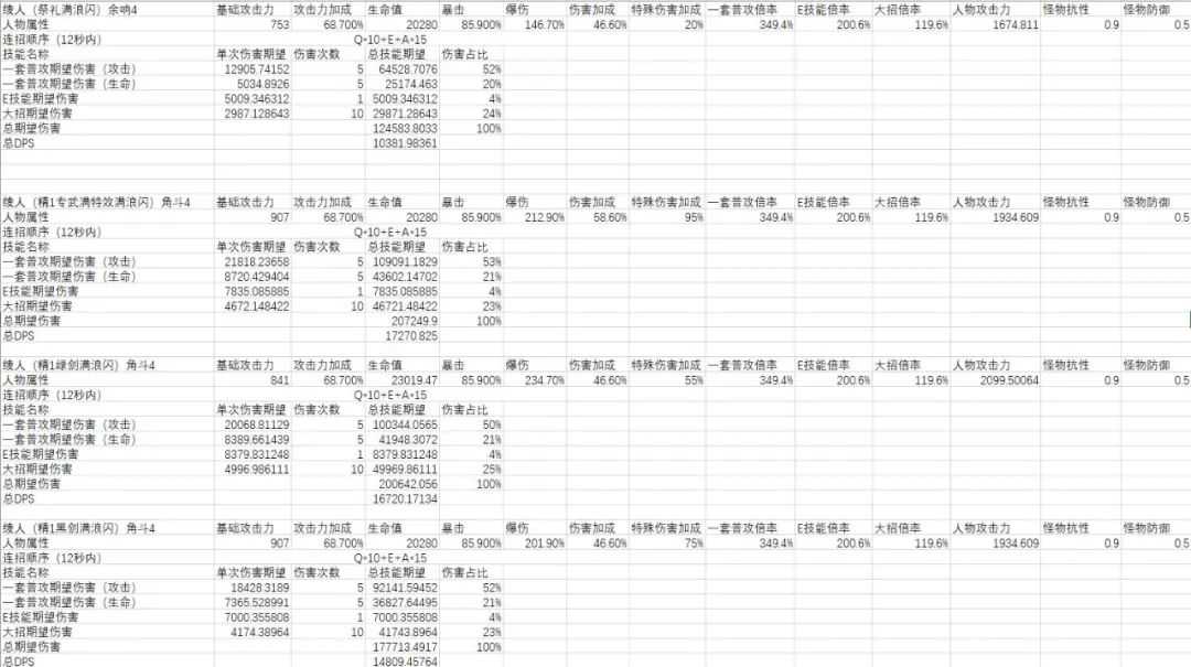 原神神里陵人怎么培养-神里陵人培养攻略（原神-神里绫人百科(伤害期望计算、技能机制、装备搭配、配队)）-第49张图片-拓城游