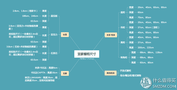 《洛克王国》探秘八爪蜘蛛巢穴，独家抓捕技巧大揭秘！（8个方面，解答你对宜家橱柜的所有疑问：整体厨房订购经验分享）-第8张图片-拓城游