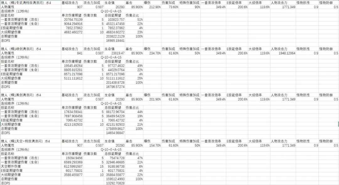 原神神里陵人怎么培养-神里陵人培养攻略（原神-神里绫人百科(伤害期望计算、技能机制、装备搭配、配队)）-第41张图片-拓城游