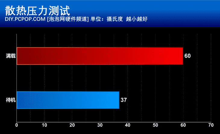 古墓丽影10周年纪念版介绍_古墓丽影10周年纪念版是什么（顶级性能强悍散热 影驰RTX2070 Super名人堂10周年纪念版显卡评测）-第43张图片-拓城游