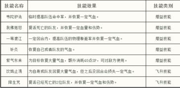 神武中化生寺的孩子的技能有哪些?（神武手游盘丝及化生职业孩子能力怎么样 能力详解）