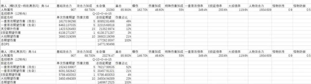 原神神里陵人怎么培养-神里陵人培养攻略（原神-神里绫人百科(伤害期望计算、技能机制、装备搭配、配队)）-第51张图片-拓城游