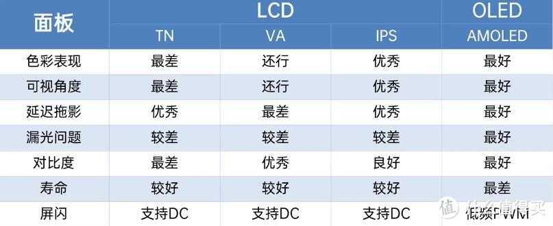 完美国际魔方数苹果（电脑显示器怎么选？2021年电脑显示器科普+选购攻略+显示器推荐）-第13张图片-拓城游