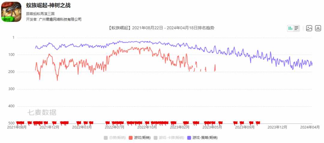 猎豹工作室都有什么游戏（利润下降350%，这家买量公司的首次转型受挫了？）-第4张图片-拓城游