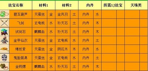 梦幻法宝合成摆放位置（《梦幻西游》法宝合成大全）