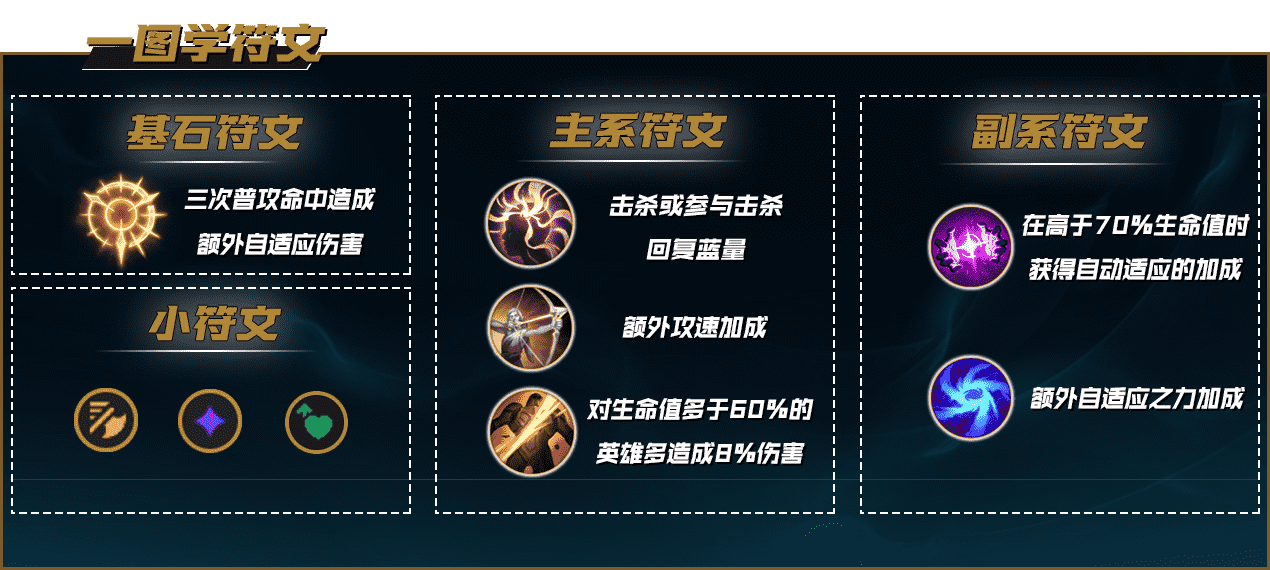 LOL端游双城之战金克丝怎么获得？（【LOL攻略】金克丝全方位细节教学）-第15张图片-拓城游