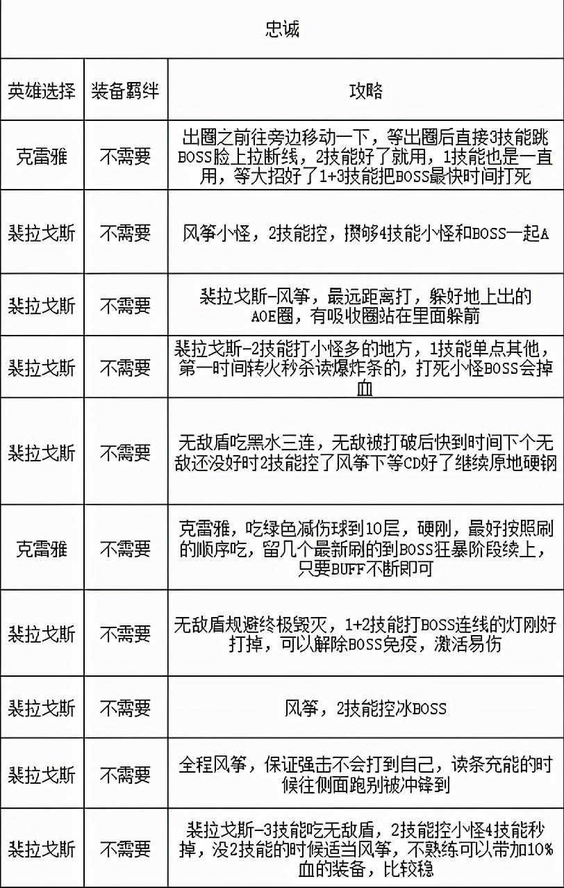 魔兽世界过关斩将任务怎么做 过关斩将任务全流程攻略（魔兽世界9.0.5格里恩盟约特色玩法“晋升之路”攻略）-第7张图片-拓城游