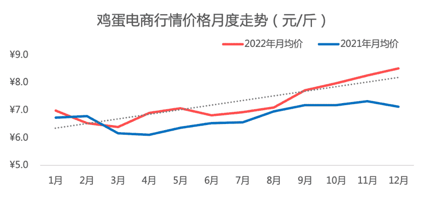 中国惠农网是不是正规网站（农产品2022年度盘点，惠农网大数据告诉你谁是真“网红”）-第9张图片-拓城游