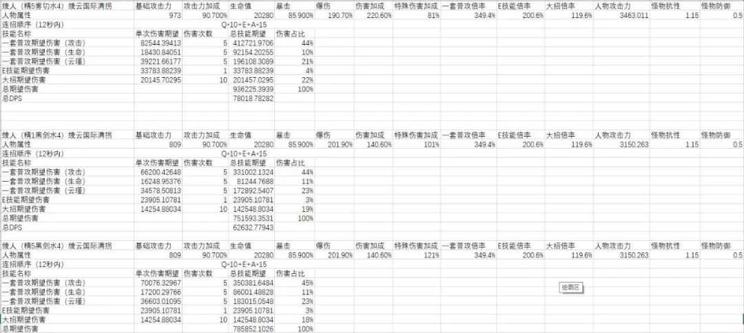 原神神里陵人怎么培养-神里陵人培养攻略（原神-神里绫人百科(伤害期望计算、技能机制、装备搭配、配队)）-第45张图片-拓城游