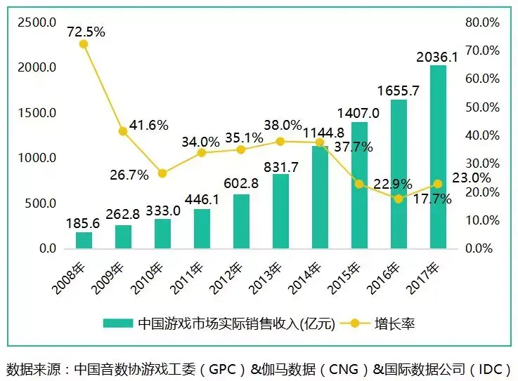 贪玩传世手游三大职业玩法分析（贪玩再对“传奇”发起冲击，《龙腾传世》手游10小时流水破260万）-第3张图片-拓城游