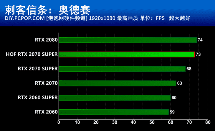 古墓丽影10周年纪念版介绍_古墓丽影10周年纪念版是什么（顶级性能强悍散热 影驰RTX2070 Super名人堂10周年纪念版显卡评测）-第32张图片-拓城游