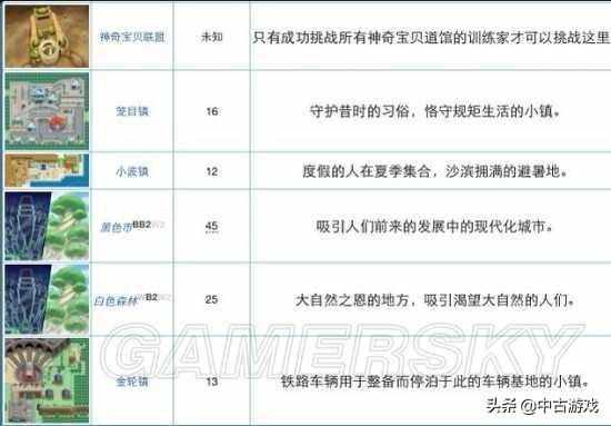 口袋妖怪水晶攻略（《口袋妖怪》全系列地图景点盘点及解析）-第67张图片-拓城游