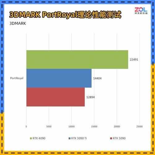 （NVIDIA GeForce RTX 4090首测 4K/144将成最低配）-第19张图片-拓城游