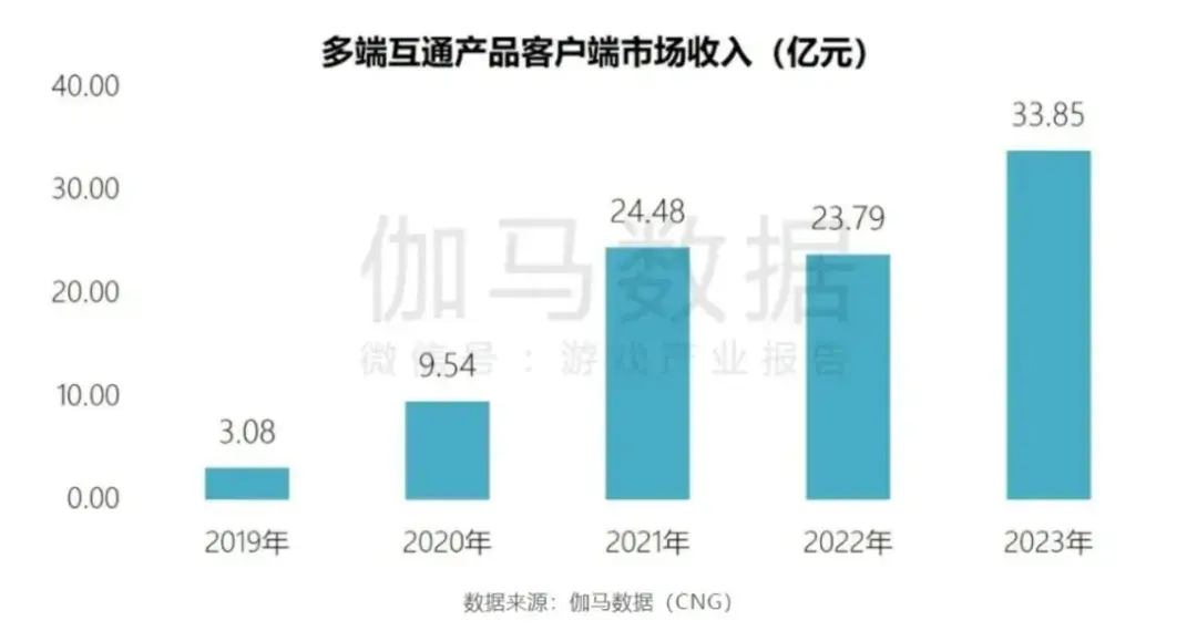 三角洲行动手游内测资格怎么获取（多端互通的《三角洲行动》，把玩家社区也打通了）-第6张图片-拓城游