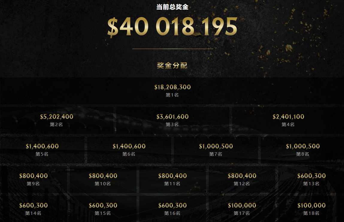 dota2 ti10奖金分配规则一览（狂揽上亿冠军奖金！黑马爆冷击败PSG.LGD，夺TI10冠军）-第4张图片-拓城游