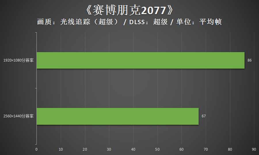 （雷神黑武士四代评测：RTX30游戏主机的年度力作）-第33张图片-拓城游